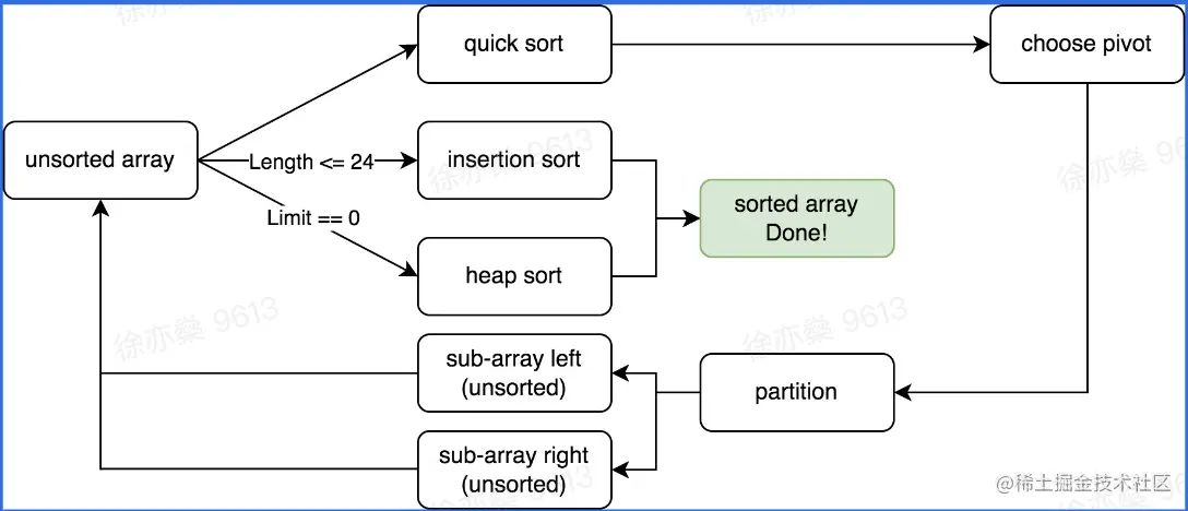 截屏2023-05-28 21.18.16.png