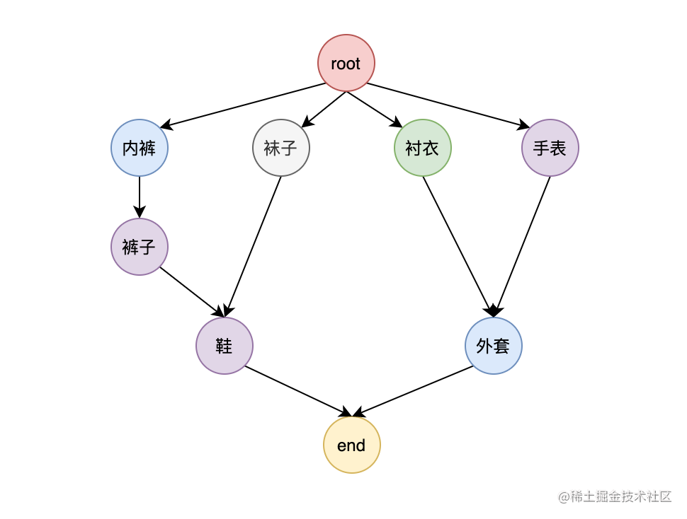 Go of actual combat based on directed acyclic graphs | concurrent ...