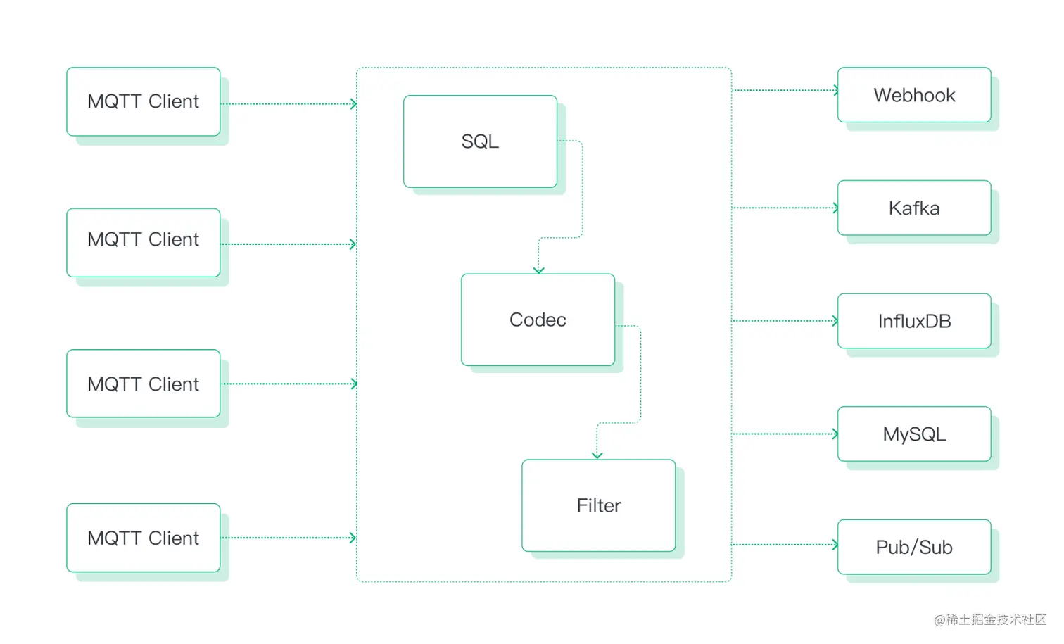 规则引擎流程图 图8.png