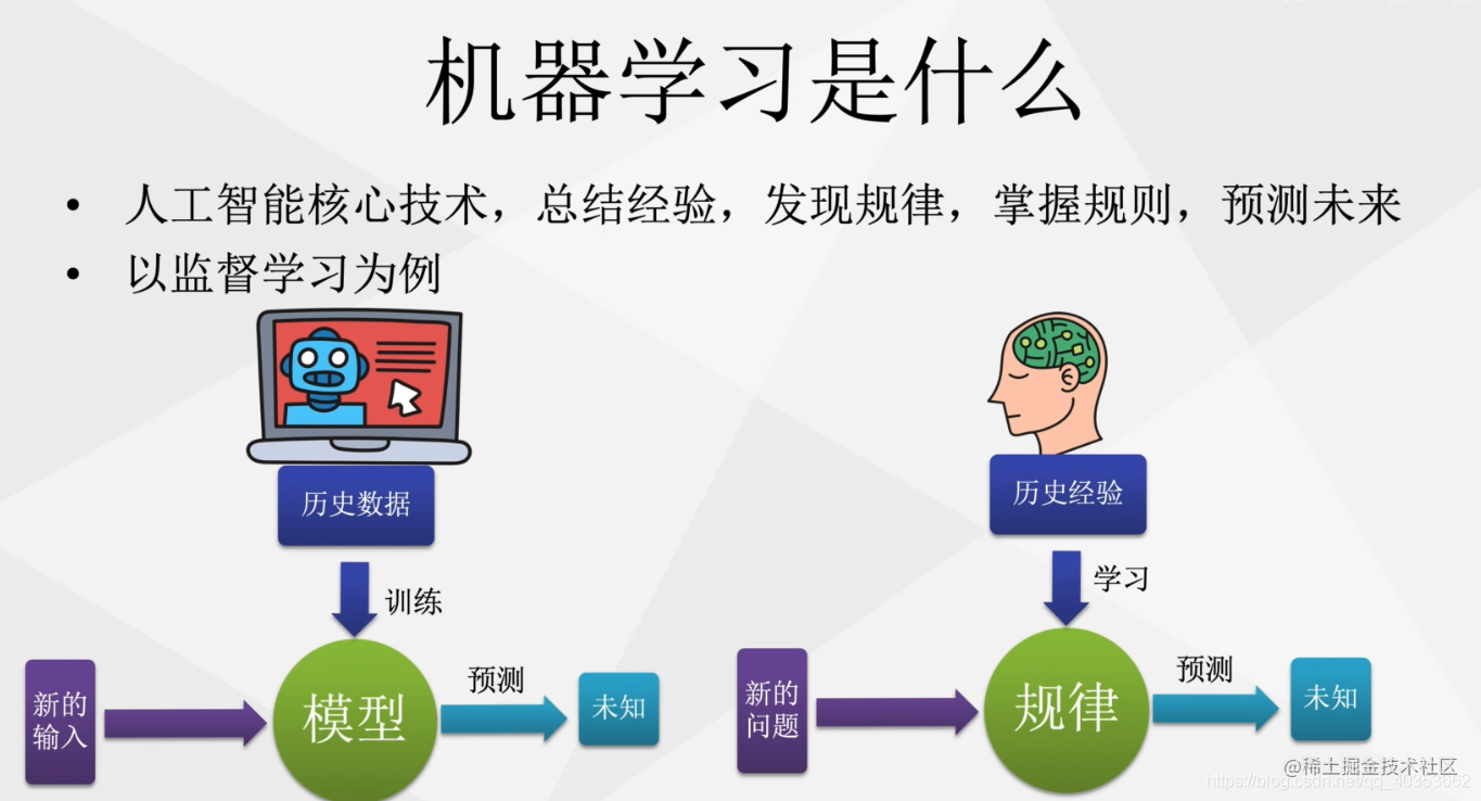 机器学习基础
