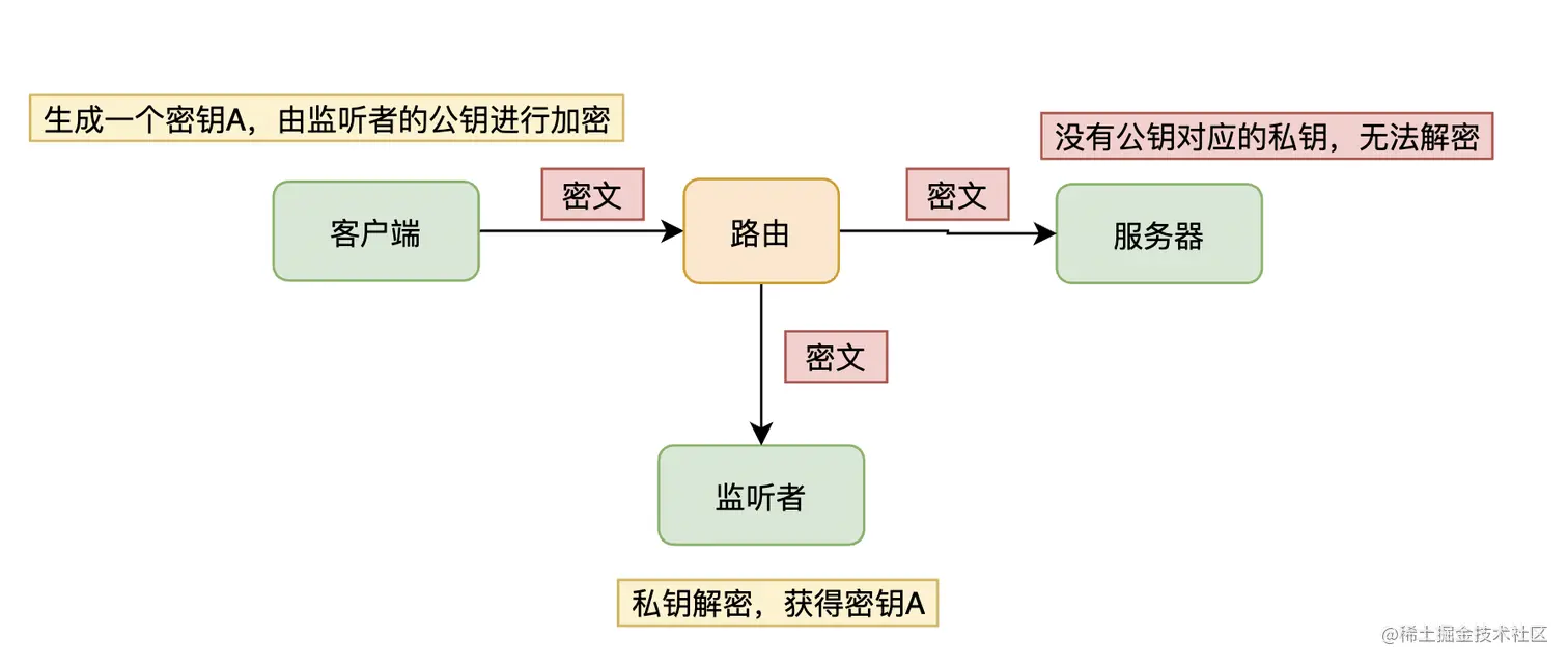 截屏2021-08-07 17.10.49.png