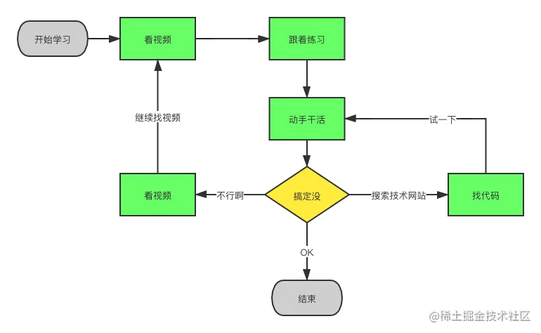学习模式1.png