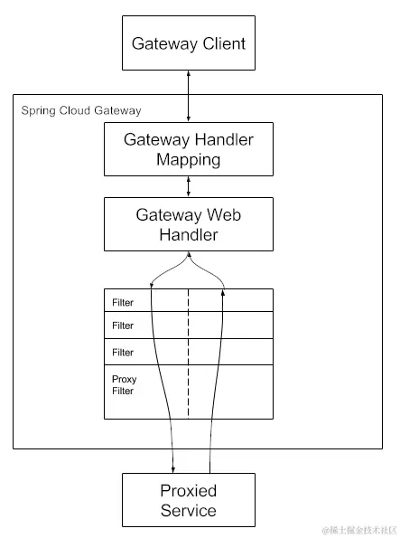 spring_cloud_gateway_diagram.png