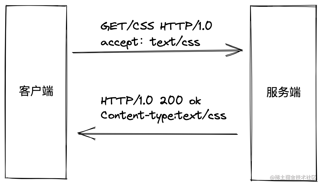 HTTP1.0.png