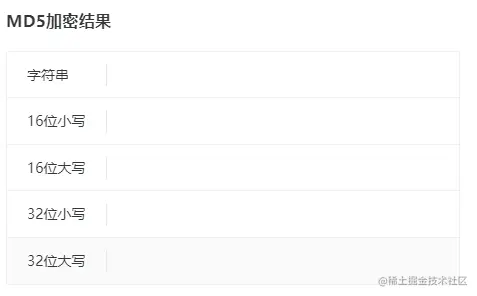 展示加密后的数据