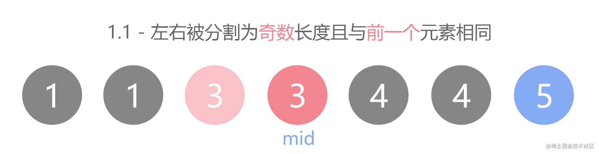 前端学数据结构与算法（十一）：看似简单又让人抓狂的二分查找算法