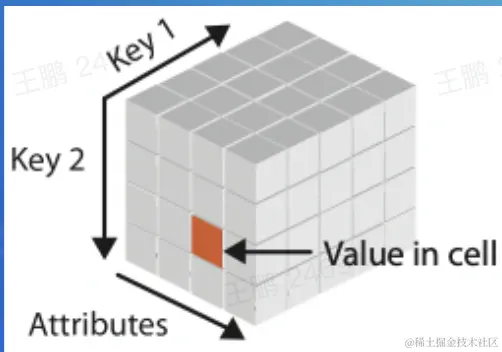 截屏2022-08-20 19.28.31.png