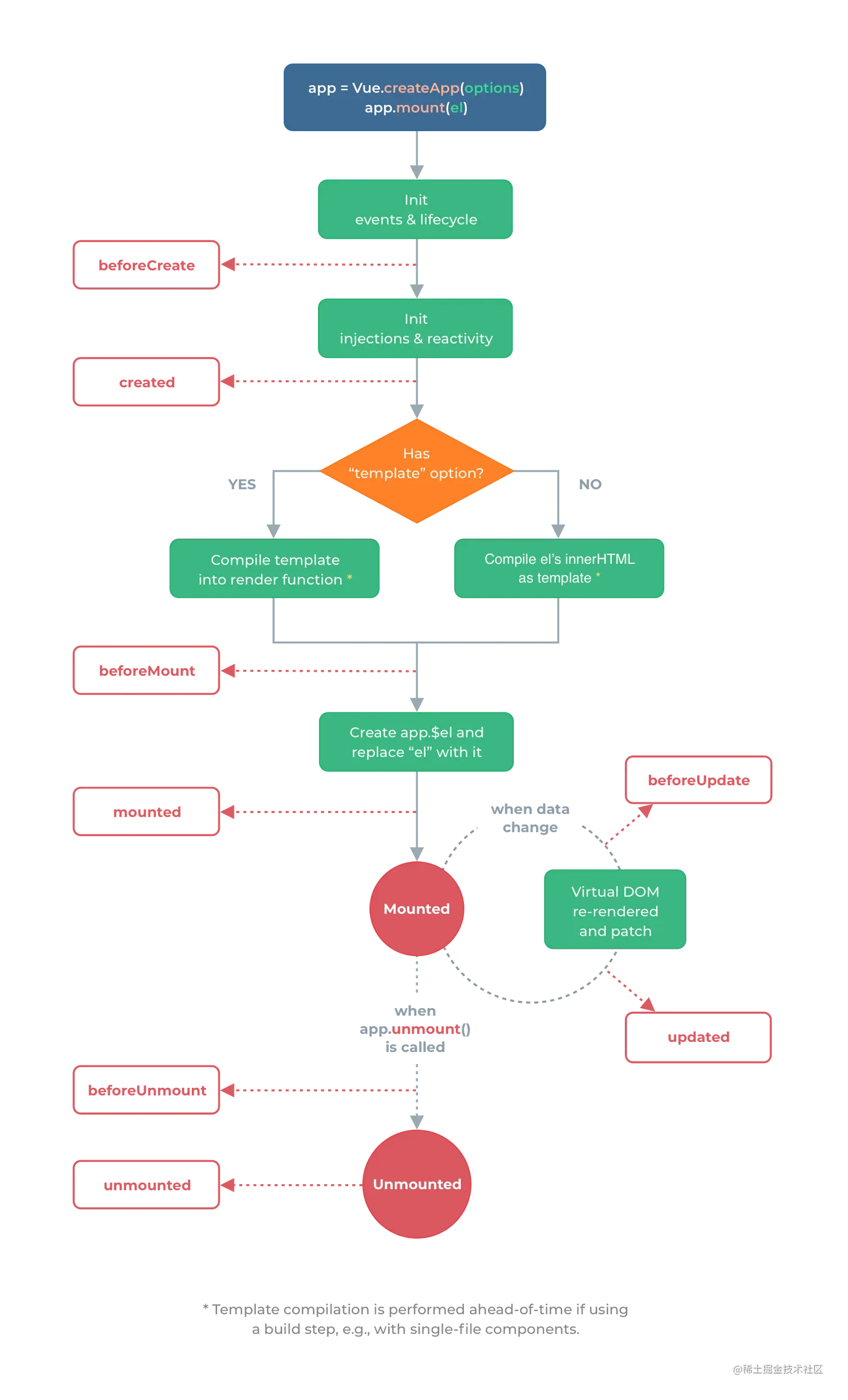 vue3.png