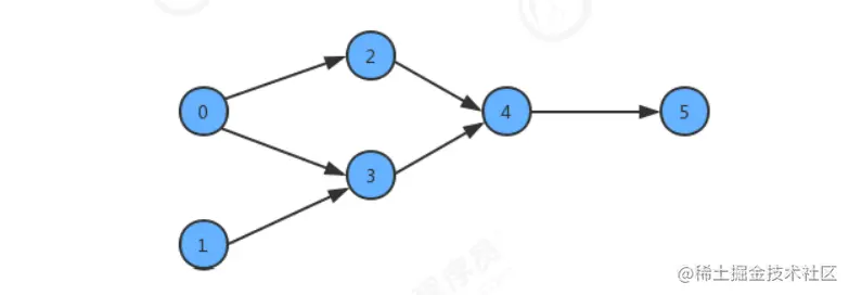 拓扑排序2.png