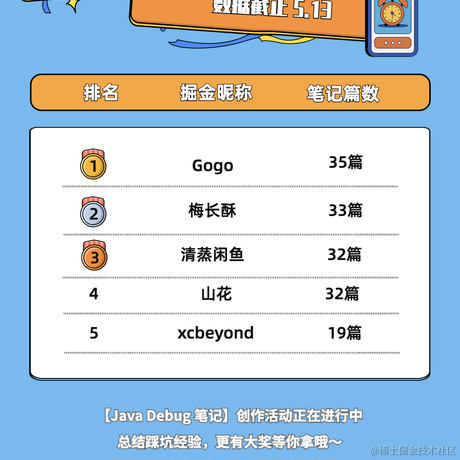 Deborah倩倩于2021-05-14 12:08发布的图片