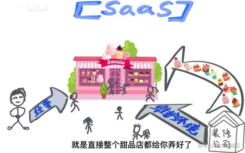 saas.png