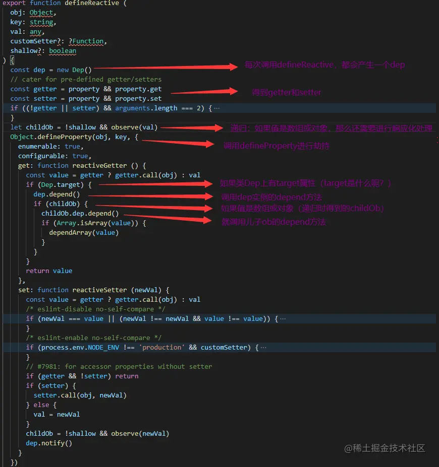 defineReactive.png