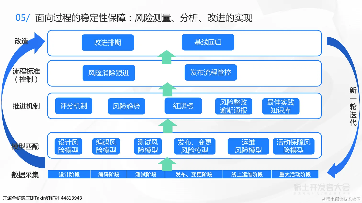 0723 稀土 业务背后的架构演进-杨德华（终版）_65.png