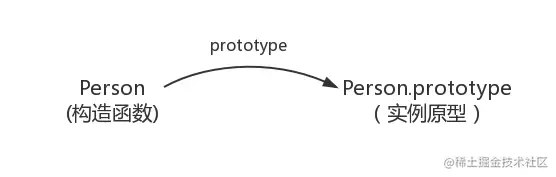 简易prototype.png