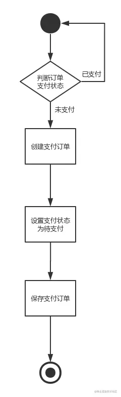 创建支付订单.png