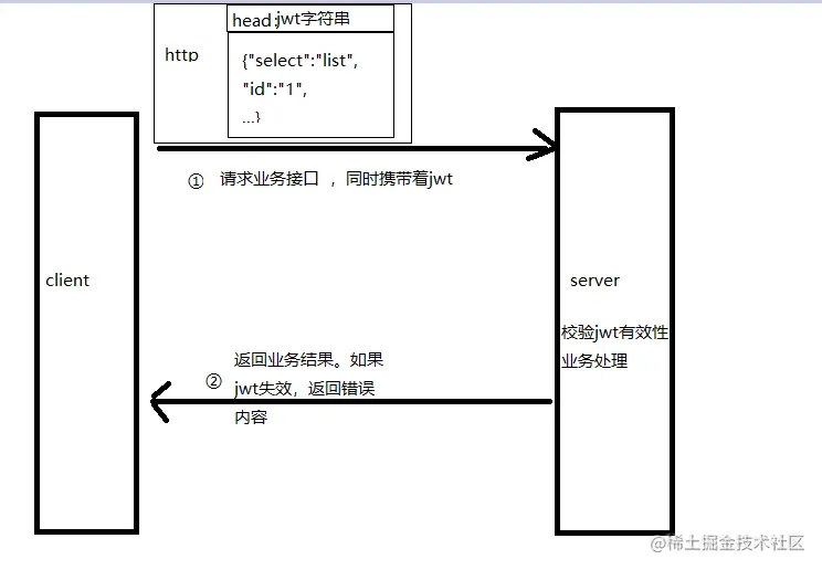 auth.png