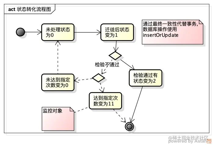状态转化流程图.png