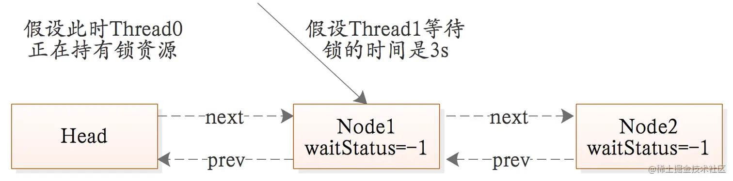 队列示例-process-1.png