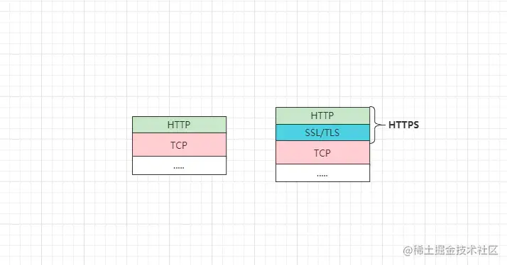HTTP协议vsHTTPS协议