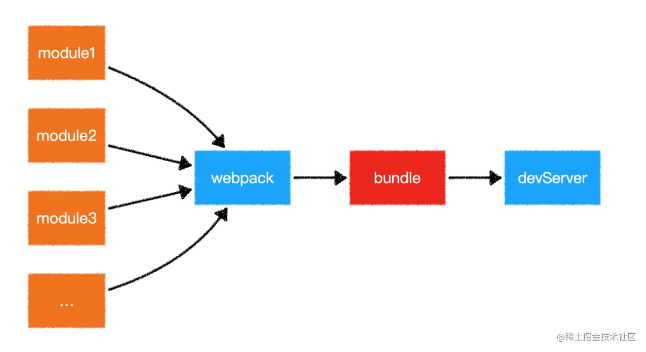 webpack 原理图