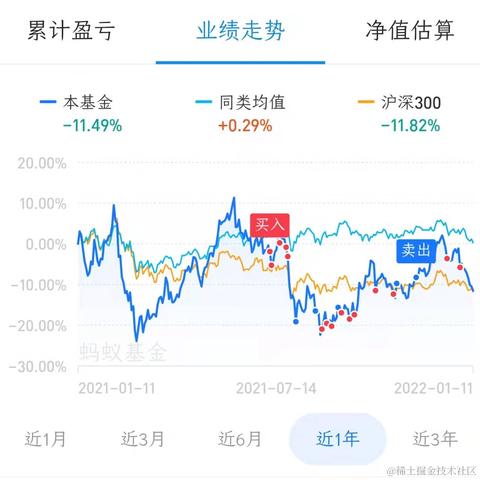胖虎不写代码于2022-01-12 09:10发布的图片