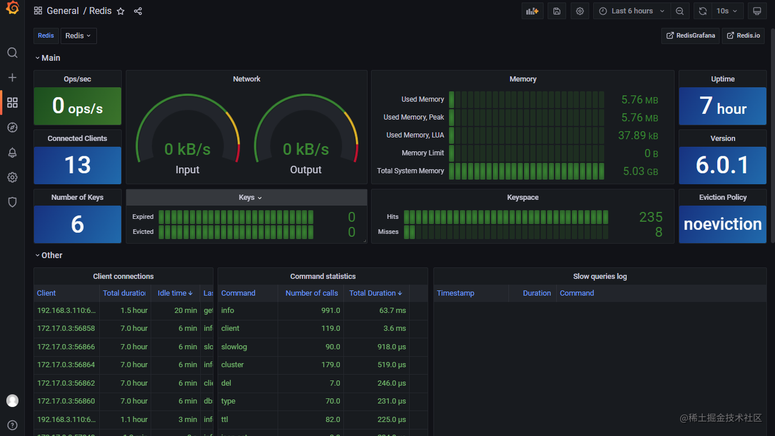 比 Elasticsearch 更快！ RediSearch + RedisJSON = 王炸！