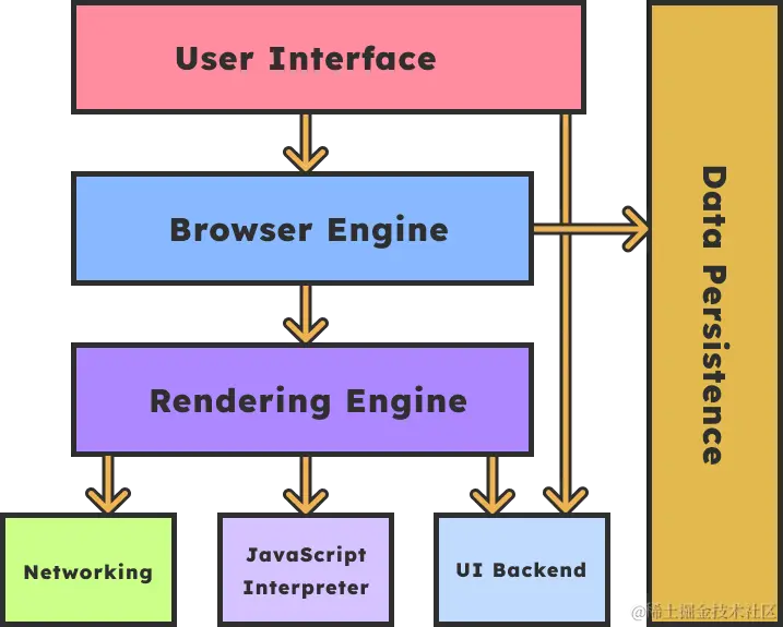 browser-components.png
