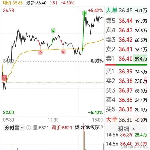 浪漫土狗于2024-03-14 15:07发布的图片