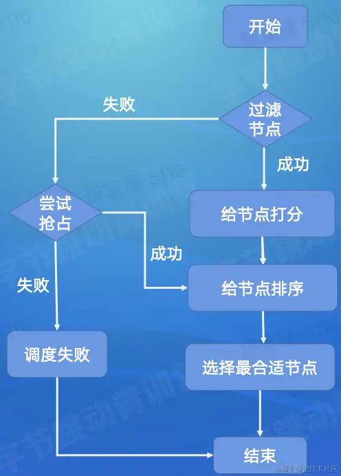 截屏2022-08-17 09.42.16.png