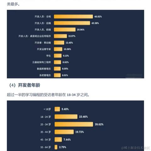 艾编程前端博客于2022-07-03 15:09发布的图片