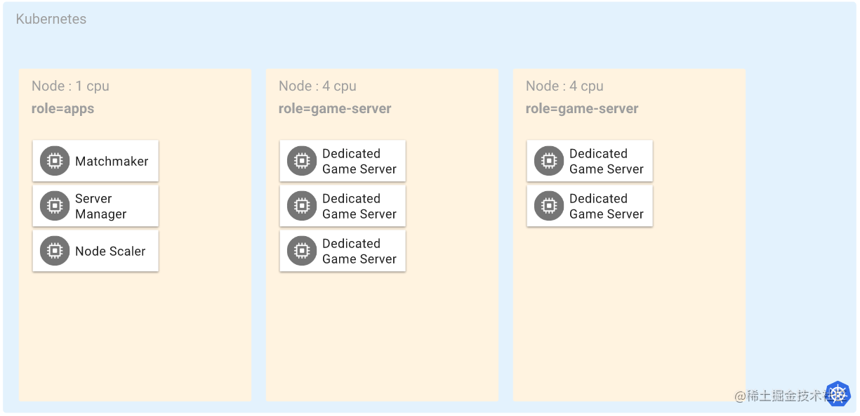Explore using Kubernetes to extend dedicated game servers: Part 3 ...