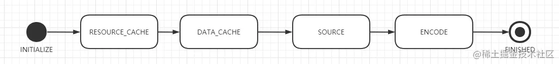 decodeJob状态流转.png