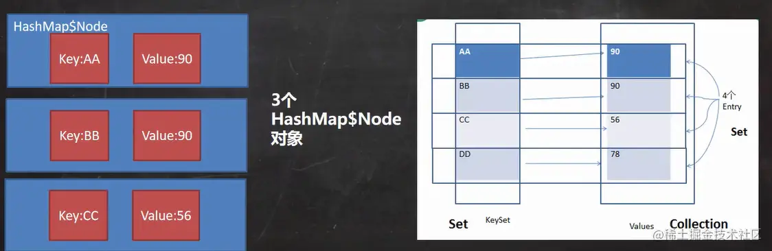 HashMap中keyvalue.png