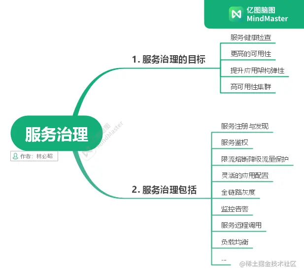 服务治理.png