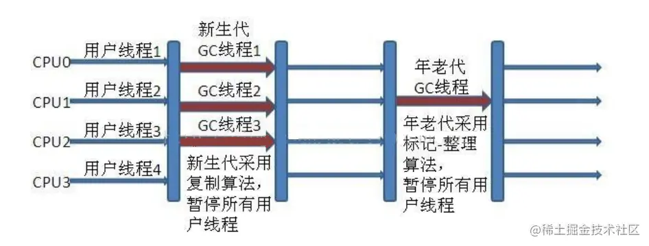 Serial Old 收集器2.png