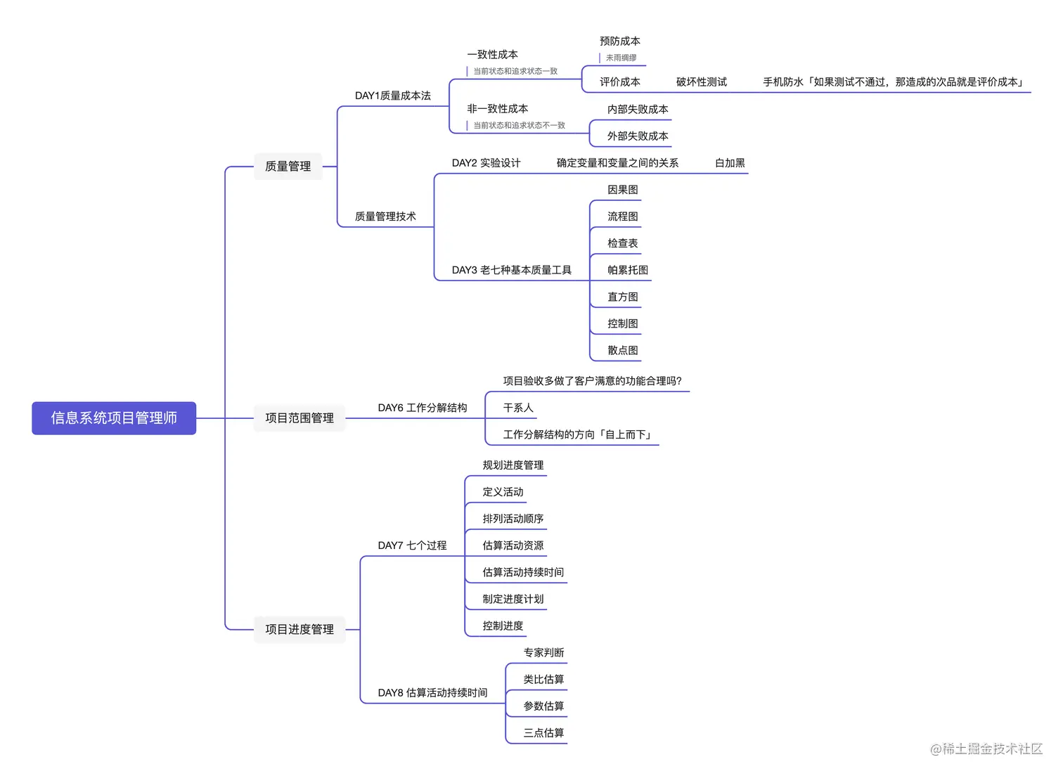 信息系统项目管理师.png