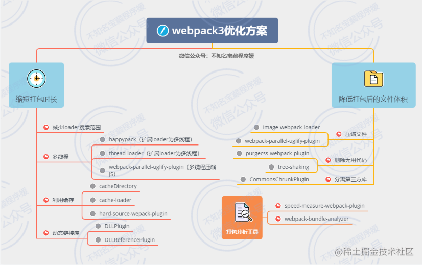 记一次真实的webpack优化经历第14张