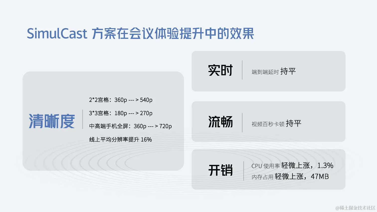 音视频技术专场-杨若扬-视频会议场景-RTC技术的试金石-final_页面_21.jpg