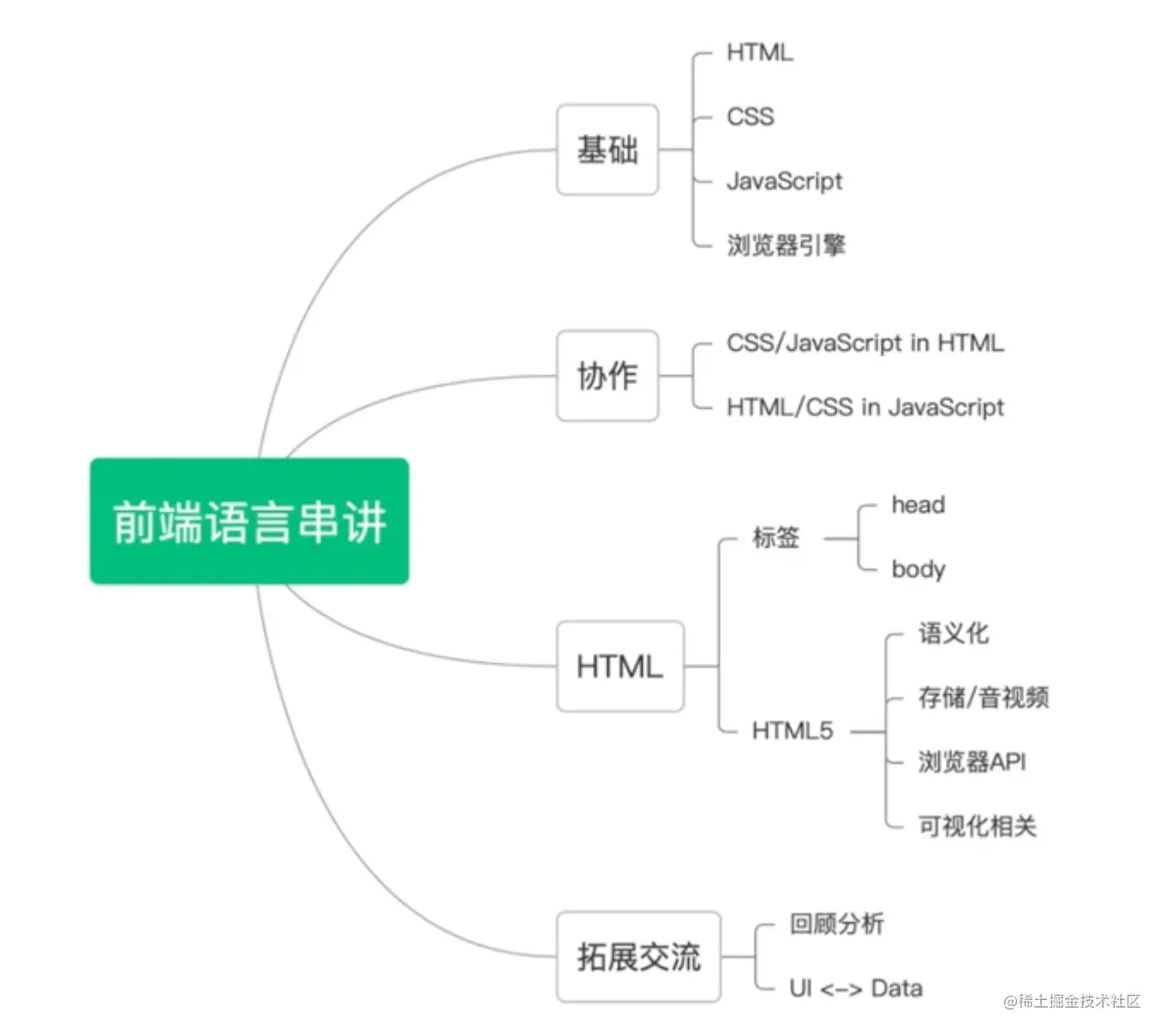 屏幕截图 2023-07-26 135022.png
