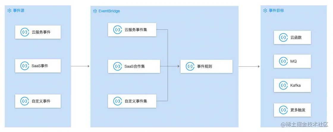 截屏2022-08-09 16.22.59.png