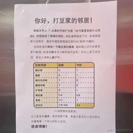 胆子越来越大了于2023-10-18 09:13发布的图片