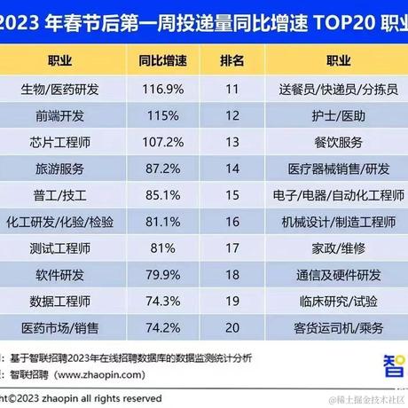 Suezp于2023-02-15 10:17发布的图片