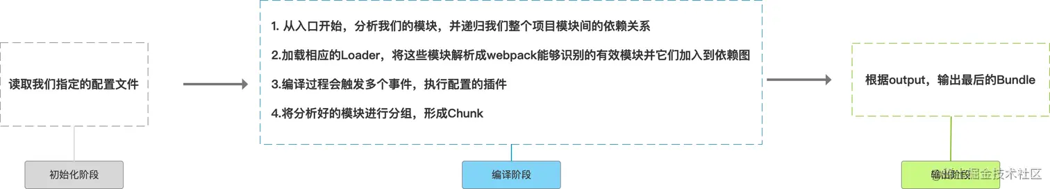webpack_process.png
