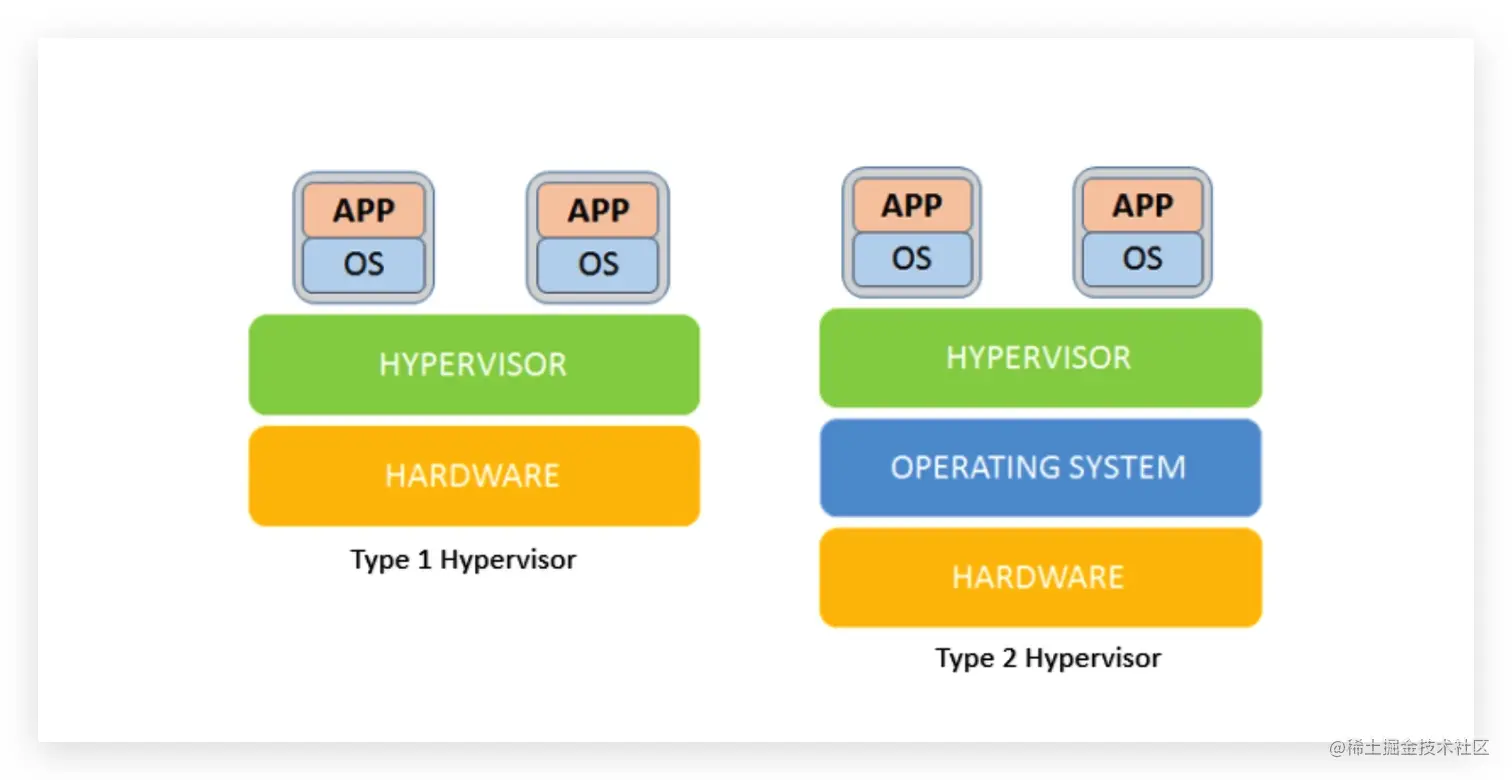 003 虚拟化技术对比.jpg