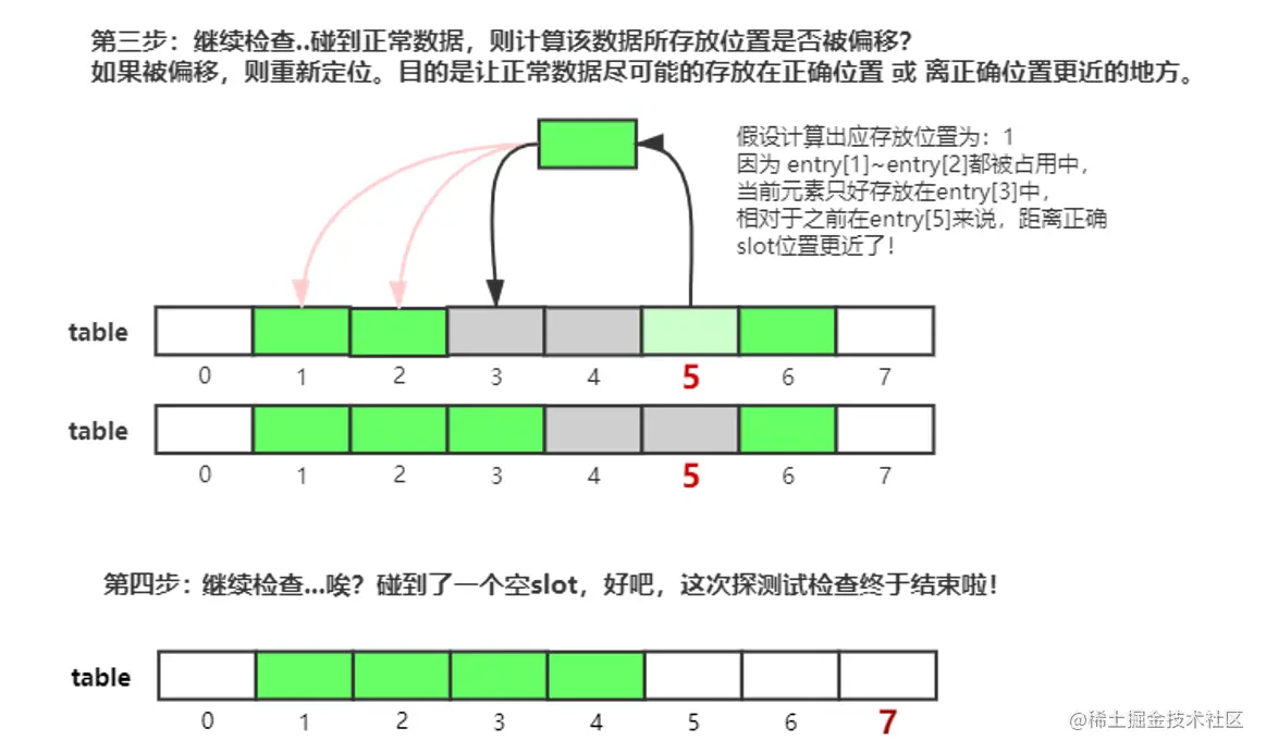 JUC-ThreadLocal探测式清理2.png