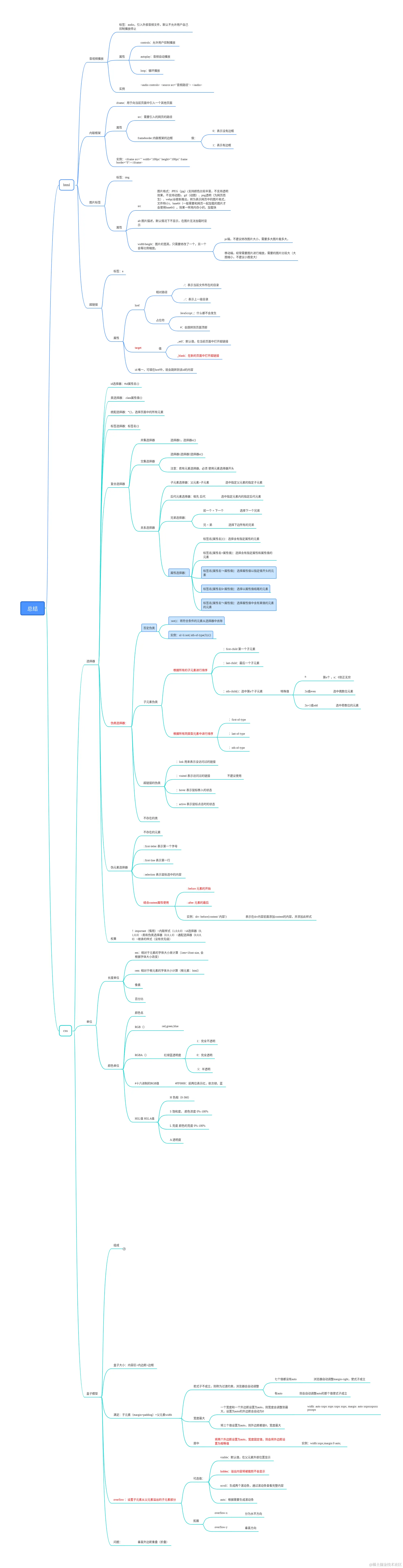 尚硅谷html+css学习总结 (1).png