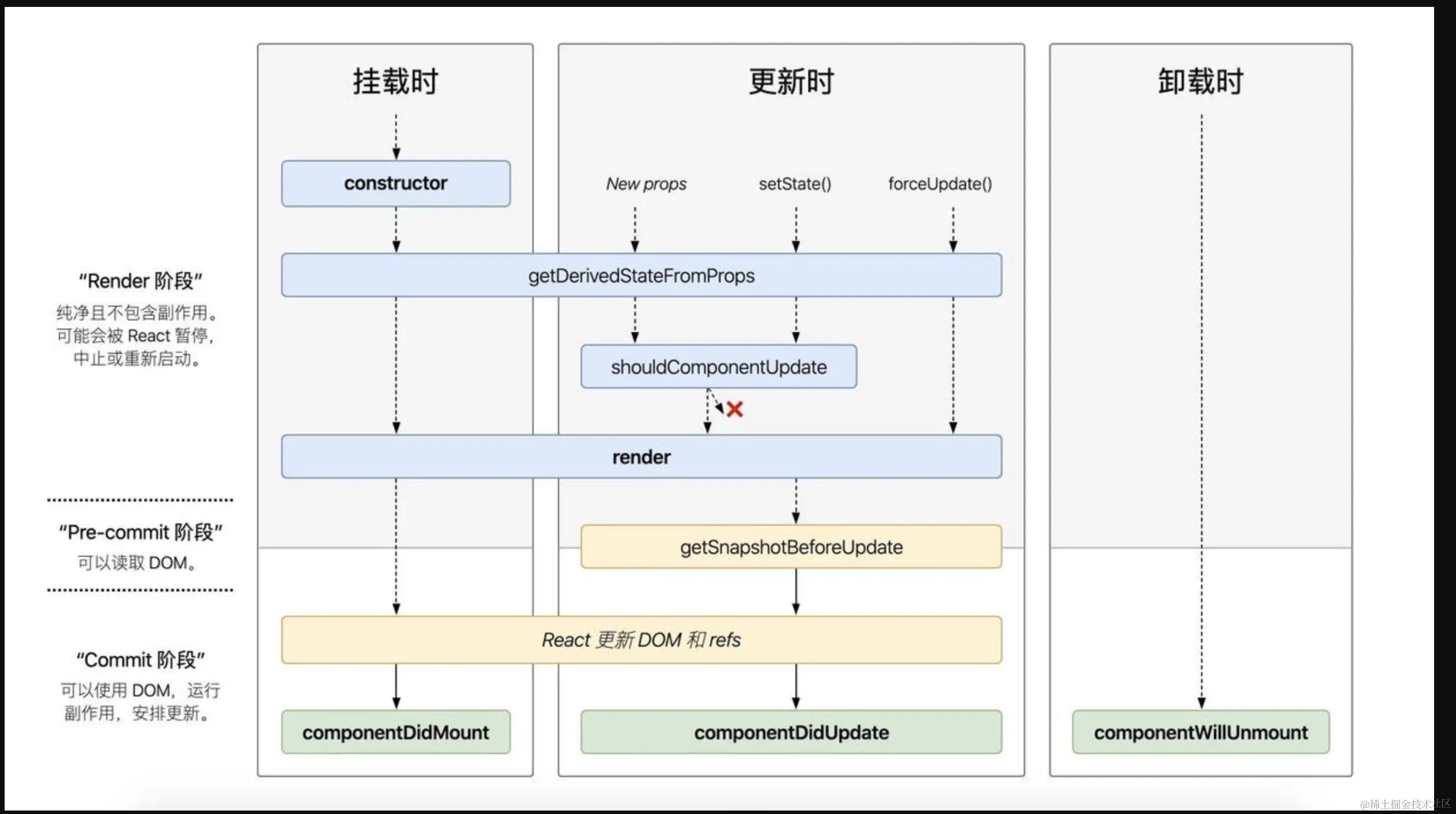 react组件生命周期图谱