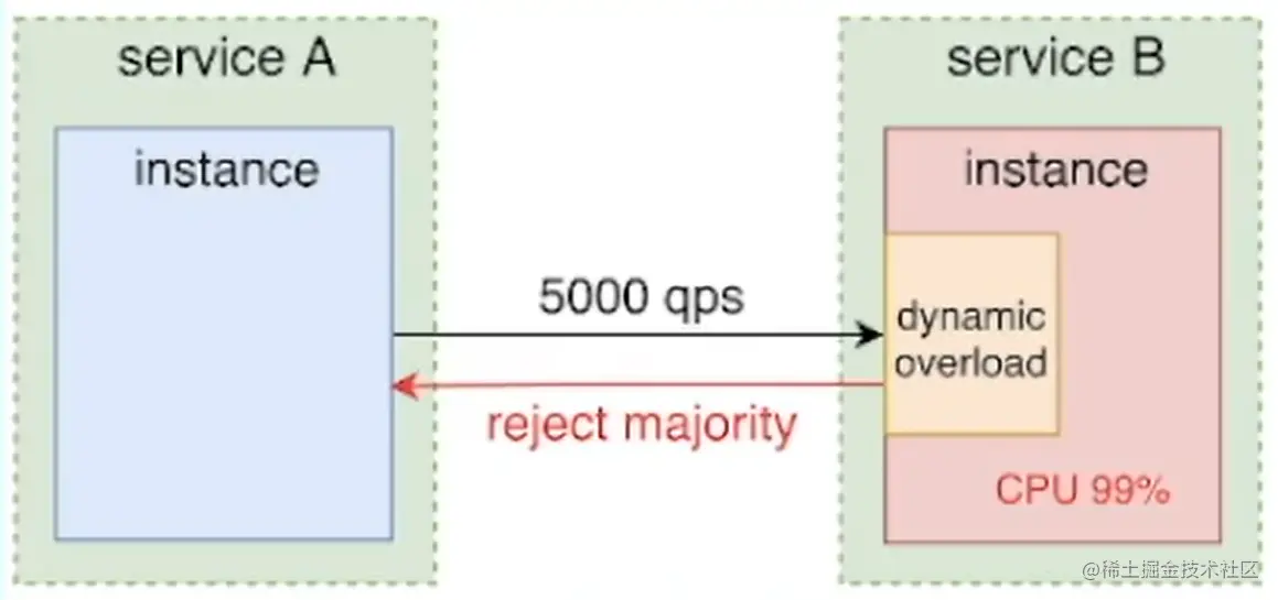 image-20230821233328890.png
