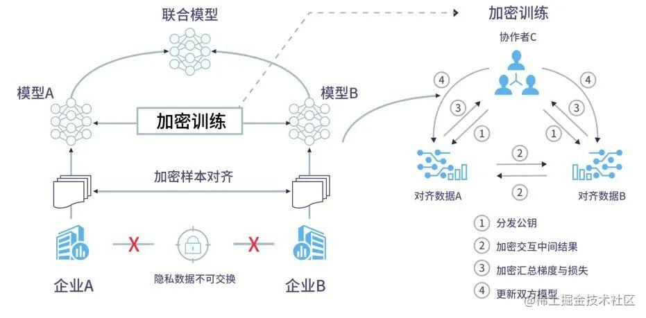 联邦学习(Federated Learning)