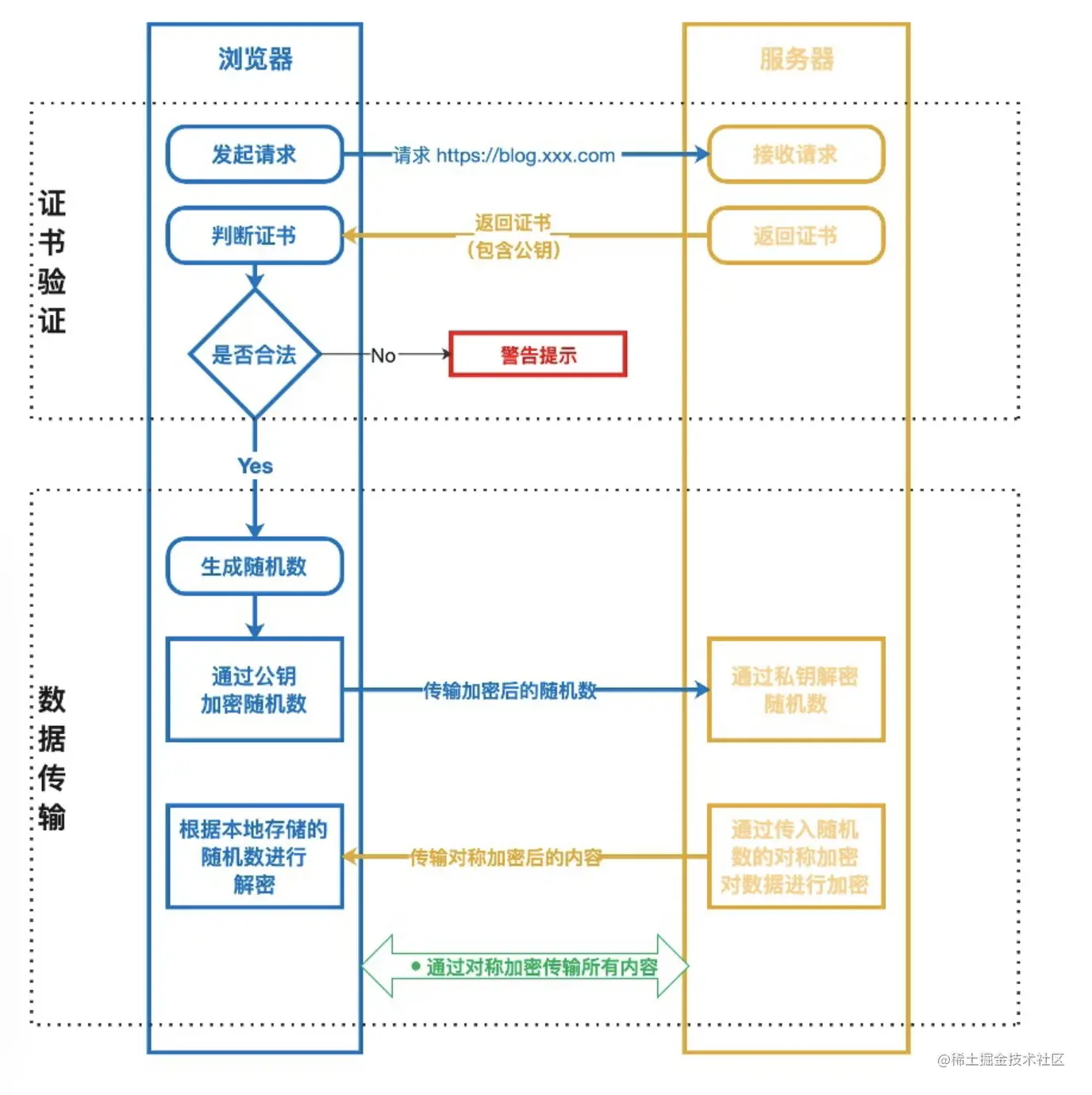 截屏2023-02-07 20.23.48.png